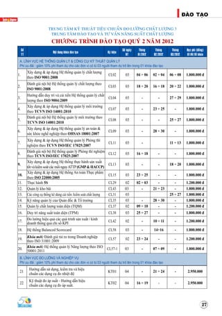 27
ÑAØO TAÏO
TRUNG TAÂM KYÕ THUAÄT TIEÂU CHUAÅN ÑO LÖÔØNG CHAÁT LÖÔÏNG 3
TRUNG TAÂM ÑAØO TAÏO VAØ TÖ VAÁN NAÊNG SUAÁT CHAÁT LÖÔÏNG
CHÖÔNG TRÌNH ÑAØO TAÏO QUYÙ 2 NAÊM 2012
Soá
TT
Noäi dung khoùa ñaøo taïo Kyù hieäu
Soá ngaøy
ÑT
Thaùng
01/2012
Thaùng
02/2012
Thaùng
03/2012
Hoïc phí (ñoàng)
01 HV/01 khoùa
A. LÓNH VÖÏC HEÄ THOÁNG QUAÛN LYÙ & COÂNG CUÏ/ KYÕ THUAÄT QUAÛN LYÙ
Phí öu ñaõi : giaûm 10% phí tham döï cho caùc ñôn vò coù töø 03 ngöôøi tham döï trôû leân trong 01 khoùa ñaøo taïo
1.
Xây dựng & áp dụng Hệ thống quản lý chất lượng
theo ISO 9001:2008
CL02 03 04 ÷ 06 02 ÷ 04 06 ÷ 08 1.800.000 đ
2.
Đánh giá nội bộ Hệ thống quản lý chất lượng theo
ISO 9001:2008
CL03 03 18 ÷ 20 16 ÷ 18 20 ÷ 22 1.800.000 đ
3.
Hướng dẫn duy trì và cải tiến Hệ thống quản lý chất
lượng theo ISO 9004:2009
CL04 03 - - 27 ÷ 29 1.800.000 đ
4.
Xây dựng & áp dụng Hệ thống quản lý môi trường
theo TCVN ISO 14001:2010
CL07 03 - 23 ÷ 25 - 1.800.000 đ
5.
Đánh giá nội bộ Hệ thống quản lý môi trường theo
TCVN ISO 14001:2010
CL08 03 - - 25 ÷ 27 1.800.000 đ
6.
Xây dựng & áp dụng Hệ thống quản lý an toàn &
sức khỏe nghề nghiệp theo OHSAS 18001:2007
CL09 03 - 28 ÷ 30 - 1.800.000 đ
7.
Xây dựng & áp dụng Hệ thống quản lý Phòng thí
nghiệm theo TCVN ISO/IEC 17025:2007
CL11 03 - ­ 11 ÷ 13 1.800.000 đ
8.
Đánh giá nội bộ Hệ thống quản lý Phòng thí nghiệm
theo TCVN ISO/IEC 17025:2007
CL12 03 16 ÷ 18 - - 1.800.000 đ
9.
Xây dựng & áp dụng Hệ thống thực hành sản xuất
tốt và kiểm soát các mối nguyATTP(GMP& HACCP)
CL13 03 - - 18 ÷ 20 1.800.000 đ
10.
Xây dựng & áp dụng Hệ thống An toàn Thực phẩm
theo ISO 22000:2005
CL15 03 23 ÷ 25 - - 1.800.000 đ
11. Thực hành 5S CL29 02 02 ÷ 03 - - 1.200.000 đ
12. Quản lý kho bãi CL43 03 - 21 ÷ 23 - 1.800.000 đ
13. Các công cụ thống kê dùng cải tiến /kiểm soát chất lượng CL31 03 25 ÷ 27 1.800.000 đ
14. Kỹ năng quản lý của Quản đốc & Tổ trưởng CL35 03 - 28 ÷ 30 - 1.800.000 đ
15. Quản lý chất lượng toàn diện (TQM) CL37 02 09 ÷ 10 - - 1.200.000 đ
16. Duy trì năng suất toàn diện (TPM) CL38 03 25 ÷ 27 - - 1.800.000 đ
17.
Đo lường hiệu quả các quá trình sản xuất / kinh
doanh thông qua chỉ số KPI
CL42 02 - 10 ÷ 11 - 1.200.000 đ
18. Hệ thống Balanced Scorecard CL58 03 - 14÷16 - 1.800.000 đ
19.
Khóa mới: Đánh giá rủi ro trong Doanh nghiệp
theo ISO 31001:2009 CL57 02 23 ÷ 24 - - 1.200.000 đ
20.
Khóa mới: Hệ thống quản lý Năng lượng theo ISO
50001:2011
CL57-1 03 - 07 ÷ 09 - 1.800.000 đ
B. LÓNH VÖÏC ÑO LÖÔØNG VAØ NGHIEÄP VUÏ
Phí öu ñaõi : giaûm 10% phí tham döï cho caùc ñôn vò coù töø 03 ngöôøi tham döï trôû leân trong 01 khoùa ñaøo taïo
21
Hướng dẫn sử dụng, kiểm tra và hiệu
chuẩn các dụng cụ đo nhiệt độ
KT01 04 - 21 ÷ 24 - 2.950.000
22
Kỹ thuật đo áp suất - Hướng dẫn hiệu
chuẩn các dụng cụ đo áp suất.
KT02 04 16 ÷ 19 - - 2.950.000
 