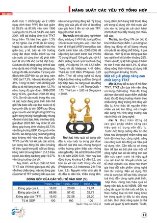 11
Naêng suaát caùc yeáu toá toång hôïp
Supported by
(2008 - 2013)
1111
Supported by
(2008 - 2013)
döôùi möùc 1 USD/ngaøy vaø 2 USD/
ngaøy (tính theo PPP) laàn löôït giaûm
töø 50,8% vaø 87,0% vaøo naêm 1990
xuoáng coøn 10,6% vaø 53,4% vaøo naêm
2004. WB ñaõ khaúng ñònh tyû leä TTKT
taêng theâm 1% keùo theo giaûm 1,3%
soá hoä ngheøo cuûa VN laø raát aán töôïng.
Ngoaøi ra, caùc vaán ñeà xaõ hoäi khaùc nhö
giaùo duïc, y teá, baûo veä moâi tröôøng
cuõng ñaït ñöôïc nhieàu thaønh töïu maø
caùc nöôùc coù cuøng trình ñoä phaùt trieån
kinh teá nhö VN khoù coù theå ñaït ñöôïc.
Coù ñöôïc toác ñoä taêng töôûng kinh teá cao
nhö vaäy laø nhôø VN ñaõ huy ñoäng ñöôïc
löôïng voán ñaàu tö khaù lôùn. Tyû troïng voán
ñaàu tö treân GDP lieân tuïc gia taêng, naêm
1990 ñaït 17,3%, hieän nay khoaûng 40-
45%. Trong 10 naêm 1996-06 toång voán
ñaàu tö xaõ hoäi taêng trung bình 12,7%/
naêm, trong ñoù giai ñoaïn 1996-2000
taêng 12,4%, giai ñoaïn 2001-05 taêng
13%. So vôùi caùc nöôùc trong khu vöïc
vaø caùc nöôùc ñang phaùt trieån treân theá
giôùi VN ñöôïc xeáp vaøo loaïi nöôùc coù tyû
troïng voán ñaàu tö treân GDP cao. Ñoùng
goùp cuûa voán vaøo taêng tröôûng GDP tuy
giaûm trong nhöõng naêm gaàn ñaây nhöng
vaãn ôû vò trí chuû ñaïo. Neáu tính theo tyû leä,
giai ñoaïn 2003 ñeán nay nhaân toá voán
ñoùng goùp trung bình khoaûng 52,73%
vaøo taêng tröôûng GDP. Cuøng vôùi nhaân
toá voán, lao ñoäng cuõng coù nhöõng ñoùng
goùp khoâng nhoû vaøo vieäc thuùc ñaåy
TTKT cuûa VN. Vôùi keát caáu daân soá treû,
löïc löôïng lao ñoäng doài daøo (khoaûng
45 trieäu ngöôøi trong ñoä tuoåi lao ñoäng),
haøng naêm boå sung theâm 1,2-1,5 trieäu
ngöôøi, lao ñoäng ñaõ ñoùng goùp 19,07%
vaøo taêng tröôûng cuûa VN.
Tuy nhieân, veà thöïc chaát moâ hình
TTKT cuûa VN thôøi gian qua chuû yeáu
vaãn theo chieàu roäng, maëc duø ñoùng goùp
cuûa nhaân toá TFP coù taêng daàn qua caùc
naêm nhöng khoâng ñaùng keå. Tyû troïng
ñoùng goùp cuûa yeáu toá voán vaø lao ñoäng
cao gaáp hôn 3 laàn so vôùi cuûa TFP.
Nguyeân nhaân laø do:
Thöù nhaát, trình ñoä coâng ngheä hieän
ñang söû duïng ôû VN thaáp töông ñoái so
vôùi caùc nöôùc trong khu vöïc. Dieãn ñaøn
kinh teá theá giôùi (WEF) trong Baùo caùo
Caïnh tranh toaøn caàu 2008-2009 ñaõ
xeáp naêng löïc caïnh tranh cuûa VN thöù
70 trong toång soá 134 quoác gia, vôùi 4,1
ñieåm. Rieâng heä soá caïnh tranh veà coâng
ngheä, VN xeáp thöù 79, vôùi 3,12 ñieåm.
Trong khi ñoù Malaysia: 4,41 ñieåm;
Thaùi Lan: 3,37 ñieåm; Philipines: 3,26
ñieåm. Trình ñoä coâng ngheä söû duïng
thaáp keùo theo naêng suaát lao ñoäng xaõ
hoäi thaáp. Neáu coi naêng suaát lao ñoäng
xaõ hoäi cuûa VN = 1, thì Trung Quoác =
1,73, Thaùi Lan = 3,63 vaø Singapore
= 39,05.
Thöù hai, hieäu quaû söû duïng voán
ñaàu tö cuûa nöôùc ta trong giai ñoaïn
ñaàu môû cöûa khaù cao, nhöng ñang coù
chieàu höôùng giaûm thaáp vaøo nhöõng
naêm gaàn ñaây. Heä soá ICOR naêm 2005
laø 4,6, naêm 2006: 5,01. Hieän nay dao
ñoäng trong khoaûng 4,5 ñeán 5,3, cao
hôn so vôùi caùc nöôùc trong khu vöïc
(Philippines: 2,3; Indonesia: 2,8; Thaùi
Lan: 3,6). Nguyeân nhaân chuû yeáu laø
do ñaàu tö daøn traûi, thieáu troïng taâm,
troïng ñieåm; tình traïng thaát thoaùt, laõng
phí trong söû duïng voán nhaø nöôùc vaãn
coøn xaûy ra; coâng taùc caûi caùch haønh
chính ñöôïc thuùc ñaåy nhöng coøn nhieàu
baát caäp.
Thöù ba, lao ñoäng VN coøn boäc loä
khaù nhieàu nhöôïc ñieåm. Löïc löôïng lao
ñoäng tuy ñoâng veà soá löôïng nhöng
chuû yeáu laø lao ñoäng phoå thoâng, ít qua
ñaøo taïo. Hieän tyû leä lao ñoäng qua ñaøo
taïo ngheà môùi chæ chieám khoaûng 25%.
Theâm vaøo ñoù, tyû leä thaát nghieäp ôû thaønh
thò coøn ôû möùc khaù cao 5,3%, tyû leä lao
ñoäng noâng thoân khoâng söû duïng heát
quyõ thôøi gian khoaûng 19,4%.
Moät soá giaûi phaùp naâng cao
chaát löôïng TTKT
Moät laø, thay ñoåi tö duy veà moâ hình
TTKT, TTKT caàn döïa treân neàn taûng
coi troïng chaát löôïng. Theo ñoù, trong
daøi haïn caàn töø boû quan ñieåm phaûi ñaït
ñöôïc toác ñoä taêng tröôûng nhanh theo
chieàu roäng, taêng tröôûng nhôø taêng voán
ñaàu tö, khai thaùc taøi nguyeân thieân
nhieân vaø söùc lao ñoäng, maø chuyeån
daàn sang moâ hình taêng tröôûng döïa
vaøo tri thöùc vaø coâng ngheä.
Hai laø, thöïc hieän ñoàng boä
caùc giaûi phaùp nhaèm naâng cao
hieäu quaû söû duïng voán ñaàu tö.
Tröôùc heát, taêng cöôøng ñaàu tö cho
khoa hoïc coâng ngheä nhaèm naâng cao
trình ñoä khoa hoïc coâng ngheä, naâng
cao naêng suaát lao ñoäng vaø hieäu quaû
söû duïng voán. Caàn ñaàu tö coù troïng
taâm ñeå taïo söï böùt phaù cuûa moät soá
coâng ngheä cao coù taùc ñoäng tích cöïc
ñeán söùc caïnh tranh vaø hieäu quaû
cuûa neàn kinh teá. Khuyeán khích caùc
toå chöùc nghieân cöùu khoa hoïc tham
gia trao ñoåi saûn phaåm coâng ngheä
treân thò tröôøng. Neân söû duïng FDI
nhö laø xung löïc ñeå taïo hieäu öùng lan
toaû thuùc ñaåy coâng ngheä phaùt trieån.
Tieáp theo, naâng cao hieäu quaû söû
duïng voán ñaàu tö töø NSNN. Ñoåi môùi
coâng taùc quaûn lyù nhaø nöôùc veà ñaàu tö
theo höôùng loaïi boû tình traïng kheùp
kín trong quaûn lyù ñaàu tö xaây döïng
cô baûn, taùch chöùc naêng quaûn lyù nhaø
nöôùc vôùi quaûn lyù kinh doanh. Töø ñoù,
Ñoùng goùp cuûa caùc yeáu toá vaøo GDP (%)
1993 - 1997 1998 - 2002 2003 - nay
Ñoùng goùp cuûa L 16,02 20,00 19,07
Ñoùng goùp cuûa K 68,98 57,42 52,73
Ñoùng goùp cuûa TFP 15,00 22,58 28,20
Tyû leä GDP 100 100 100
Nguoàn: Toång cuïc Thoáng keâ
 