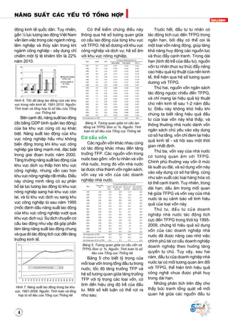 4
Naêng suaát caùc yeáu toá toång hôïp
Supported by
(2008 - 2013)
4
Supported by
(2008 - 2013)
ñoäng kinh teá quoác daân. Tuy nhieân,
gaàn ½ löïc löôïng lao ñoäng Vieät Nam
vaãn laøm vieäc trong caùc ngaønh noâng,
laâm nghieäp vaø thuûy saûn trong khi
ngaønh coâng nghieäp - xaây döïng chæ
chieám moät tyû leä khieâm toán laø 22%
naêm 2010.
Hình 6. Toác ñoä taêng lao ñoäng cuûa caùc khu
vöïc trong neàn kinh teá, 1991-2010. Nguoàn:
Tính toaùn vaø toång hôïp töø soá lieäu cuûa Toång
cuïc Thoáng keâ
Beân caïnh ñoù, naêng suaát lao ñoäng
(ño baèng GDP bình quaân lao ñoäng)
cuûa ba khu vöïc cuõng coù söï khaùc
bieät. Naêng suaát lao ñoäng cuûa khu
vöïc noâng nghieäp haàu nhö khoâng
bieán ñoäng trong khi khu vöïc coâng
nghieäp gia taêng maïnh meõ, ñaëc bieät
trong giai ñoaïn tröôùc naêm 2000.
Taêng tröôûng naêng suaát lao ñoäng cuûa
khu vöïc dòch vuï thaáp hôn khu vöïc
coâng nghieäp, nhöng vaãn cao hôn
khu vöïc noâng nghieäp raát nhieàu. Ñieàu
naøy chöùng minh raèng coù söï phaân
boå laïi löïc löôïng lao ñoäng töø khu vöïc
noâng nghieäp sang hai khu vöïc coøn
laïi, vaø töø khu vöïc dòch vuï sang khu
vöïc coâng nghieäp töø sau naêm 1995
(moác ñaùnh daáu naêng suaát lao ñoäng
cuûa khu vöïc coâng nghieäp vöôït qua
khu vöïc dòch vuï). Söï dòch chuyeån cô
caáu lao ñoäng nhö vaäy ñaõ goùp phaàn
laøm taêng naêng suaát lao ñoäng chung
vaø qua ñoù taùc ñoäng tích cöïc ñeán taêng
tröôûng kinh teá.
Hình 7. Naêng suaát lao ñoäng trong ba khu
vöïc, 1991-2009. Nguoàn: Tính toaùn vaø toång
hôïp töø soá lieäu cuûa Toång cuïc Thoáng keâ
Coù theå kieåm chöùng ñieàu naøy
thoâng qua heä soá töông quan giöõa
cô caáu lao ñoäng cuûa töøng khu vöïc
vôùi TFPG: heä soá döông vôùi khu vöïc
coâng nghieäp vaø dòch vuï; heä soá aâm
vôùi khu vöïc noâng nghieäp.
Baûng 4. Töông quan giöõa cô caáu lao
ñoäng vaø TFPG. Ñôn vò: %. Nguoàn: Tính
toaùn töø soá lieäu cuûa Toång cuïc Thoáng keâ
Cô caáu voán
Caùc nguoàn voán khaùc nhau cuõng
coù taùc ñoäng khaùc nhau ñeán taêng
tröôûng TFP. Caùc nguoàn voán trong
nöôùc bao goàm: voán tö nhaân vaø voán
nhaø nöôùc, trong ñoù voán nhaø nöôùc
laïi ñöôïc chia thaønh voán ngaân saùch,
voán vay vaø voán cuûa caùc doanh
nghieäp nhaø nöôùc.
Baûng 5. Töông quan giöõa cô caáu voán vaø
TFPG. Ñôn vò: %. Nguoàn: Tính toaùn töø soá
lieäu cuûa Toång cuïc Thoáng keâ
Baûng 5 cho bieát tyû troïng cuûa
moãi loaïi voán trong toång ñaàu tö trong
nöôùc, toác ñoä taêng tröôûng TFP vaø
heä soá töông quan giöõa taêng tröôûng
TFP vôùi tyû troïng caùc loaïi voán, coù
tính ñeán hieäu öùng ñoä treã cuûa ñaàu
tö. Moät soá keát luaän coù theå ruùt ra
nhö sau:
Tröôùc heát, ñaàu tö tö nhaân coù
taùc ñoäng tích cöïc ñeán TFPG trong
ngaén haïn, bôûi ñaây coù theå coi laø
moät loaïi voán naêng ñoäng, giuùp taêng
khaû naêng huy ñoäng caùc nguoàn löïc
vaø thuùc ñaåy caïnh tranh. Trong daøi
haïn (tính ñoä treã cuûa ñaàu tö), nguoàn
voán tö nhaân thöïc söï thuùc ñaåy naâng
cao hieäu quaû kyõ thuaät cuûa neàn kinh
teá, theå hieän qua heä soá töông quan
döông vôùi TFPG.
Thöù hai, nguoàn voán ngaân saùch
taùc ñoäng ngöôïc chieàu ñeán TFPG,
vaø chæ mang laïi hieäu quaû kyõ thuaät
cho neàn kinh teá sau 1-2 naêm ñaàu
tö. Ñieàu naøy khoâng khoù hieåu khi
chuùng ta bieát raèng hieäu quaû ñaàu
tö cuûa loaïi voán naøy khaù thaáp, vaø
thoâng thöôøng nhaø nöôùc daønh voán
ngaân saùch chuû yeáu vaøo xaây döïng
cô sôû haï taàng, voán chæ ñem laïi hieäu
quaû kinh teá - xaõ hoäi sau moät thôøi
gian nhaát ñònh.
Thöù ba, voán vay cuûa nhaø nöôùc
coù töông quan aâm vôùi TFPG.
Chính phuû thöôøng vay voán ôû möùc
laõi suaát öu ñaõi, vaø söû duïng voán naøy
vaøo xaây döïng cô sôû haï taàng, cuõng
nhö saûn xuaát caùc loaïi haøng hoùa coù
lôïi theá caïnh tranh. Tuy nhieân, trong
daøi haïn, daáu aâm trong moái quan
heä giöõa TFPG vaø voán vay cuûa nhaø
nöôùc laø söï caûnh baùo veà tính hieäu
quaû cuûa loaïi voán naøy.
Thöù tö, ñaàu tö cuûa doanh
nghieäp nhaø nöôùc taùc ñoäng tích
cöïc ñeán TFPG trong thôøi kyø 1995-
2009, chöùng toû hieäu quaû söû duïng
voán cuûa caùc doanh nghieäp nhaø
nöôùc ñaõ ñöôïc naâng cao nhôø vieäc
chính phuû taùi cô caáu doanh nghieäp
doanh nghieäp theo höôùng taêng
quyeàn töï chuû. Tuy vaäy, sau hai
naêm, ñaàu tö cuûa doanh nghieäp nhaø
nöôùc laïi coù moái töông quan aâm ñoái
vôùi TFPG, theå hieän tính hieäu quaû
coâng ngheä chöa ñöôïc phaùt huy
trong daøi haïn.
Nhöõng phaân tích treân ñaây cho
thaáy böùc tranh toång quaùt veà moái
quan heä giöõa caùc nguoàn ñaàu tö
 