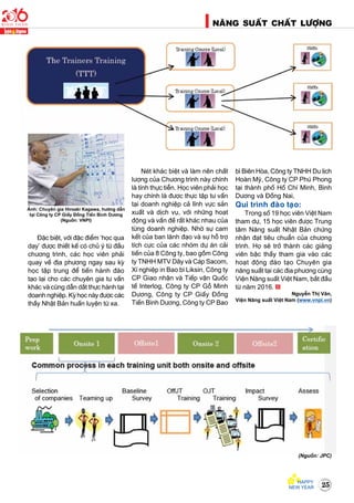 NAÊNG SUAÁT CHAÁT LÖÔÏNG
25
Ñaëc bieät, vôùi ñaëc ñieåm ‘hoïc qua
daïy’ ñöôïc thieát keá coù chuû yù töø ñaàu
chöông trình, caùc hoïc vieân phaûi
quay veà ñòa phöông ngay sau kyø
hoïc taäp trung ñeå tieán haønh ñaøo
taïo laïi cho caùc chuyeân gia tö vaán
khaùc vaø cuõng daãn daét thöïc haønh taïi
doanh nghieäp. Kyø hoïc naøy ñöôïc caùc
thaày Nhaät Baûn huaán luyeän töø xa.
AÛnh: Chuyeân gia Hiroaki Kagawa, höôùng daãn
taïi Coâng ty CP Giaáy Ñoàng Tieán Bình Döông
(Nguoàn: VNPI)
Neùt khaùc bieät vaø laøm neân chaát
löôïng cuûa Chöông trình naøy chính
laø tính thöïc tieãn. Hoïc vieân phaûi hoïc
hay chính laø ñöôïc thöïc taäp tö vaán
taïi doanh nghieäp caû lónh vöïc saûn
xuaát vaø dòch vuï, vôùi nhöõng hoaït
ñoäng vaø vaán ñeà raát khaùc nhau cuûa
töøng doanh nghieäp. Nhôø söï cam
keát cuûa ban laõnh ñaïo vaø söï hoã trôï
tích cöïc cuûa caùc nhoùm döï aùn caûi
tieán cuûa 8 Coâng ty, bao goàm Coâng
ty TNHH MTV Daây vaø Caùp Sacom,
Xí nghieäp in Bao bì Liksin, Coâng ty
CP Giao nhaän vaø Tieáp vaän Quoác
teá Interlog, Coâng ty CP Goã Minh
Döông, Coâng ty CP Giaáy Ñoàng
Tieán Bình Döông, Coâng ty CP Bao
bì Bieân Hoøa, Coâng ty TNHH Du lòch
Hoaøn Myõ, Coâng ty CP Phuù Phong
taïi thaønh phoá Hoà Chí Minh, Bình
Döông vaø Ñoàng Nai,
Qui trình ñaøo taïo:
Trong soá 19 hoïc vieân Vieät Nam
tham döï, 15 hoïc vieân ñöôïc Trung
taâm Naêng suaát Nhaät Baûn chöùng
nhaän ñaït tieâu chuaån cuûa chöông
trình. Hoï seõ trôû thaønh caùc giaûng
vieân baäc thaày tham gia vaøo caùc
hoaït ñoäng ñaøo taïo Chuyeân gia
naêng suaát taïi caùc ñòa phöông cuøng
Vieän Naêng suaát Vieät Nam, baét ñaàu
töø naêm 2016.
Nguyeãn Thò Vaân,
Vieän Naêng suaát Vieät Nam (www.vnpi.vn)
(Nguoàn: JPC)
 