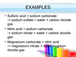 EXAMPLES
• Sulfuric acid + sodium carbonate
-> sodium sulfate + water + carbon dioxide
gas
• Nitric acid + sodium carbonate
-> sodium nitrate + water + carbon dioxide
gas
• Magnesium carbonate + nitric acid
-> magnesium nitrate + water + carbon
dioxide gas

 