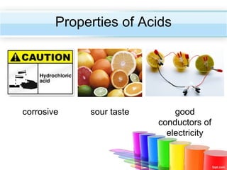 Properties of Acids

corrosive

sour taste

good
conductors of
electricity

 