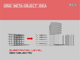 SUBSTANTIAL LEVEL
(BIM OBJECTS)
GRID 'META-OBJECT' IDEA
 