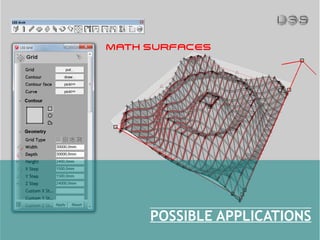 POSSIBLE APPLICATIONS
MATH SURFACES
 