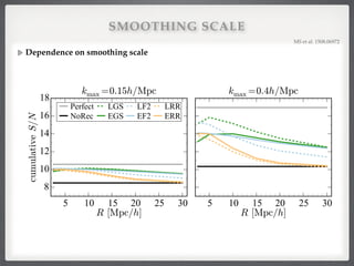 SMOOTHING SCALE
Dependence on smoothing scale
MS et al. 1508.06972!
2. Cumulative BAO signal-to-noise for varying Gaussian smoothing scale R, using scales up to kmax = 0.15h/M
x = 0.4h/Mpc (right). Note that the shot noise in our setup is unrealistically small, ¯n 1
= 31Mpc3
/h3
.
 