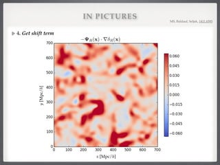 IN PICTURES MS, Baldauf, Seljak, 1411.6595
y[Mpc/h]
x [Mpc/h]
R(x) · r R(x)
4. Get shift term!
 