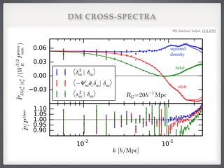 DM CROSS-SPECTRA
MS, Baldauf, Seljak, 1411.6595
squared
density
tidal
shift
 