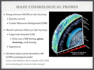 MAIN COSMOLOGICAL PROBES
Young universe (380,000 yrs after big bang)!
[Gravity waves] !
Cosmic Microwave Background (CMB)!
!
‘Recent’ universe (billions yrs after big bang)!
Large-scale structure (LSS)!
21cm, Lyα, CMB lensing, galaxy
clustering, weak lensing!
Supernovae
All observations can be described with
LCDM cosmological model  
(start with inﬂation, then expand with CDM
and cosmological constant dark energy)
Dana Berry / SkyWorks Digital Inc. and the SDSS collaboration
 