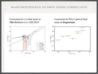 MASS DEPENDENCE OF SHOT NOISE CORRECTION
20
10
12
10
13
10
14
10
15
10
0
10
1
10
2
10
3
10
4
10
5
M [h
-1
Msun
]
∆P[h-3
Mpc3
]
z=0 theo
z=0.5 theo
z=1.0 theo
z=0 sim
z=0.5 sim
z=1.0 sim
of the stochasticity correction on halo mass and redshift. The lines are based on linear bias parameters
ound split and a ﬁtting function modelling b2. The dashed lines and open points describe negative values.
ow-k limits of the one and two bin splitting as the diamond and squares, respectively. The dotted line
w mass correction arising from non-linear biasing whereas the dash-dotted blue, green and red lines show
ss exclusion corrections for the three di↵erent redshifts.
1
Correction to 1/n shot noise in
P(k) (Baldauf et al. 1305.2917)
Correction to P(k)/n part of shot
noise in bispectrum
 