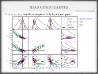BIAS CONSTRAINTS
21
h 2
h| hi
h i
h i h| hi
hs2
h| hi
combined
0.5
0.0
0.5
1.0
1.5
b2
2
1
0
1
2
3
bs2
1.2 1.4 1.6 1.8 2.0 2.2 2.4
b1
0.4
0.2
0.0
0.2
0.4
As
0.5 0.0 0.5 1.0 1.5
b2
2 1 0 1 2 3
bs2
MS, Baldauf, Seljak, 1411.6595
squared density
tidal
shift
Fit b1, b2, bs2, Ashot from hhh cross-spectra (only 3-point, no 2-point)
 