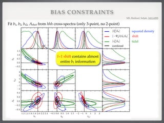 BIAS CONSTRAINTS
21
h 2
h| hi
h i
h i h| hi
hs2
h| hi
combined
0.5
0.0
0.5
1.0
1.5
b2
2
1
0
1
2
3
bs2
1.2 1.4 1.6 1.8 2.0 2.2 2.4
b1
0.4
0.2
0.0
0.2
0.4
As
0.5 0.0 0.5 1.0 1.5
b2
2 1 0 1 2 3
bs2
MS, Baldauf, Seljak, 1411.6595
squared density
tidal
shift
 
l=1 shift contains almost
entire b1 information
Fit b1, b2, bs2, Ashot from hhh cross-spectra (only 3-point, no 2-point)
 