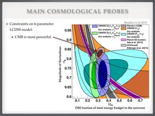 MAIN COSMOLOGICAL PROBES
Constraints on 6-parameter
LCDM model:!
CMB is most powerful!
24 Florian Beutler et al.
mΩ
0.1 0.2 0.3 0.4 0.5 0.6 0.7
8
σ
0.6
0.65
0.7
0.75
0.8
0.85
0.9
0.95
CDM)ΛPlanck (
)8
σCMASS (f
Our analysis
)8
σ,f
AP
CMASS (F
Our analysis
Planck SZ clusters
Ade et al. (2013)
CFHTLenS
Kilbinger et al. (2013)
)8
σ,f
AP
,Fs/rv
CMASS (D
s
Planck
Our analysis + r
)8
σ,f
AP
,Fs/rv
CMASS (D
s
WMAP9
Our analysis + r
Figure 17. Comparison between Planck (Ade et al. 2013a),
Beutler et al 2013
DM fraction of total energy budget in the universe
Magnitudeofﬂuctuations
 