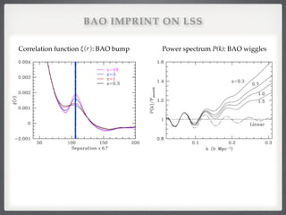 BAO IMPRINT ON LSS
Correlation function : BAO bump Power spectrum P(k): BAO wiggles⇠(r)
x 0.7!
 