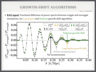 GROWTH-SHIFT ALGORITHMS
BAO signal: Fractional difference of power spectra between wiggle and nowiggle
simulations, for Lagrangian and Eulerian growth-shift algorithms!
MS et al. 1508.06972!
No reconstruction
Perfect reconstruction
Eulerian growth-shift
Lagrangian growth-shift
 