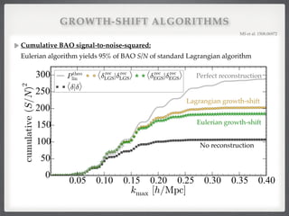 GROWTH-SHIFT ALGORITHMS
Cumulative BAO signal-to-noise-squared: 
Eulerian algorithm yields 95% of BAO S/N of standard Lagrangian algorithm
MS et al. 1508.06972!
No reconstruction
Perfect reconstruction
Eulerian growth-shift
Lagrangian growth-shift
 