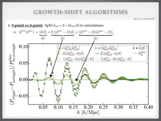 GROWTH-SHIFT ALGORITHMS
3-point vs 4-point: Split δrec = δ + (δrec-δ) in simulations
MS et al. 1508.06972!
) h rec
| rec
i = h | i
|{z}
2pt
+ 2 h( rec
)| i
| {z }
3pt
+ h( rec
)|( rec
)i
| {z }
4pt
.
 