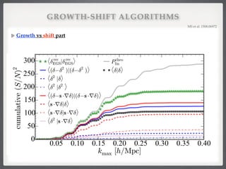 GROWTH-SHIFT ALGORITHMS
Growth vs shift part
MS et al. 1508.06972!
 