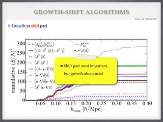 GROWTH-SHIFT ALGORITHMS
Growth vs shift part
MS et al. 1508.06972!
➡ Shift part most important,  
but growth also crucial
 