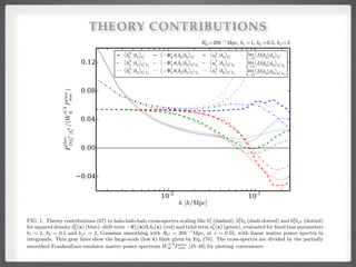 11
FIG. 1. Theory contributions (67) to halo-halo-halo cross-spectra scaling like b3
1 (dashed), b2
1b2 (dash-dotted) and b2
1bs2 (dotted)
for squared density 2
h(x) (blue), shift term i
h(x)@i h(x) (red) and tidal term s2
h(x) (green), evaluated for ﬁxed bias parameters
b1 = 1, b2 = 0.5 and bs2 = 2, Gaussian smoothing with RG = 20h 1
Mpc, at z = 0.55, with linear matter power spectra in
integrands. Thin gray lines show the large-scale (low k) limit given by Eq. (70). The cross-spectra are divided by the partially
smoothed FrankenEmu emulator matter power spectrum W
3/2
R Pemu
mm [45–48] for plotting convenience.
THEORY CONTRIBUTIONS
 