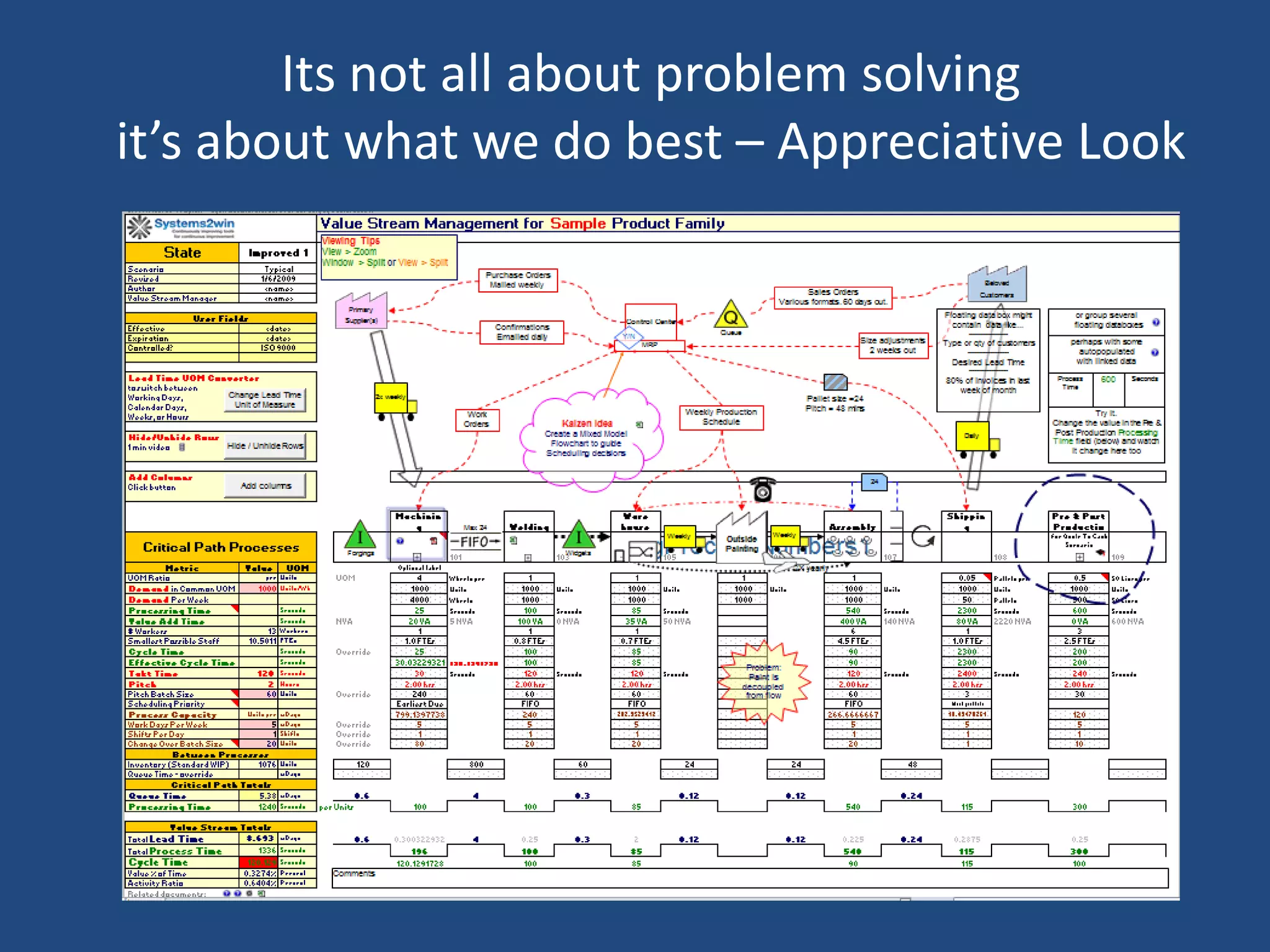 Its not all about problem solving
it’s about what we do best – Appreciative Look
 