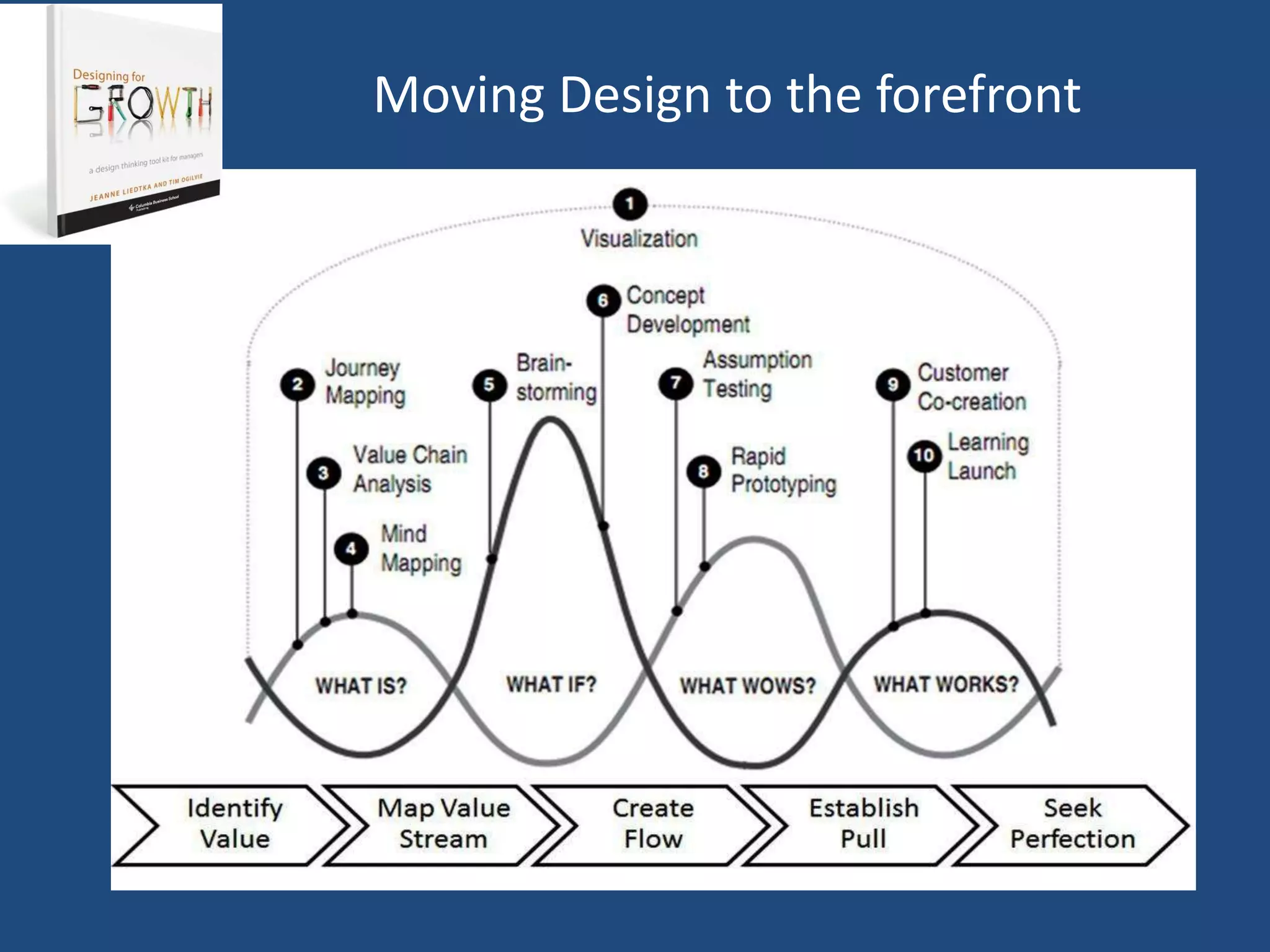 Moving Design to the forefront
 