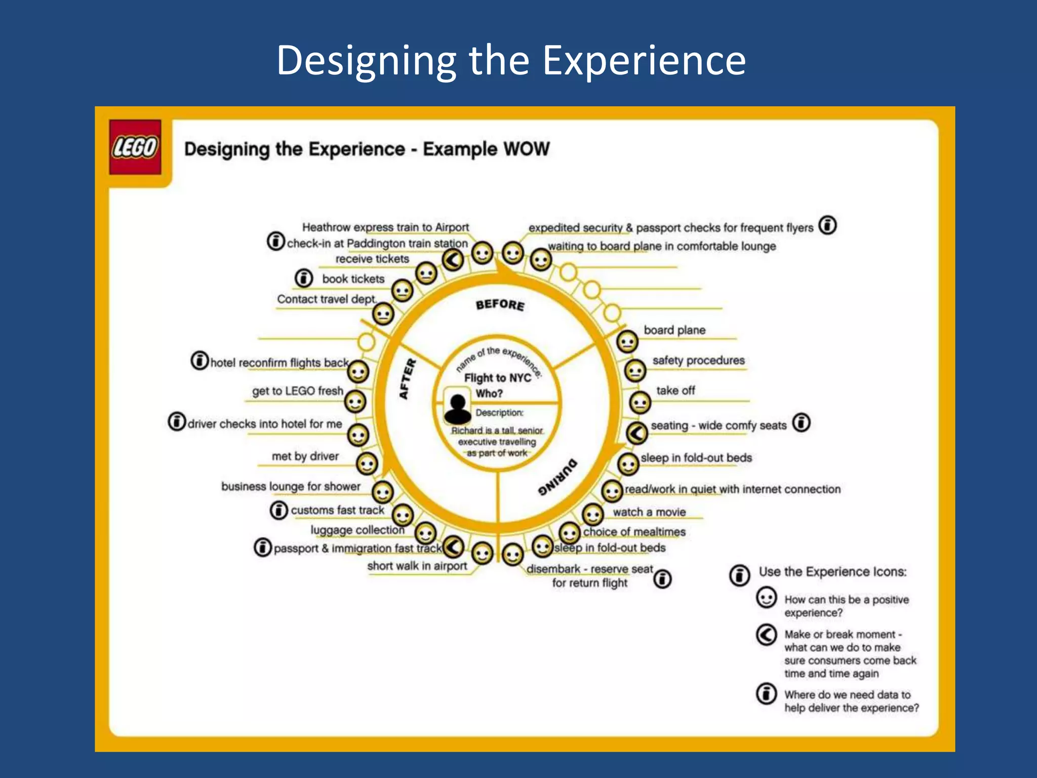 Designing the Experience
 