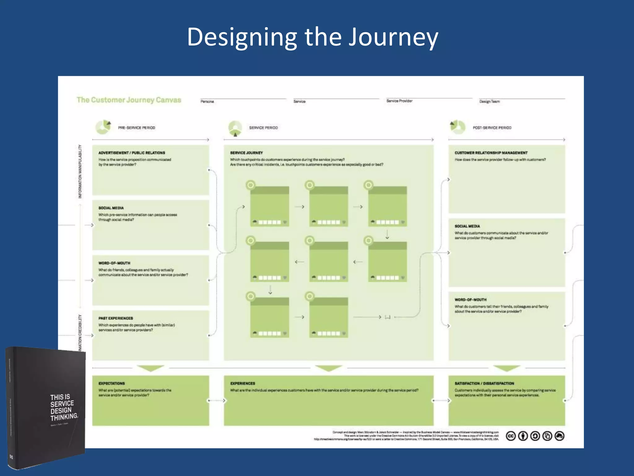 Designing the Journey
 