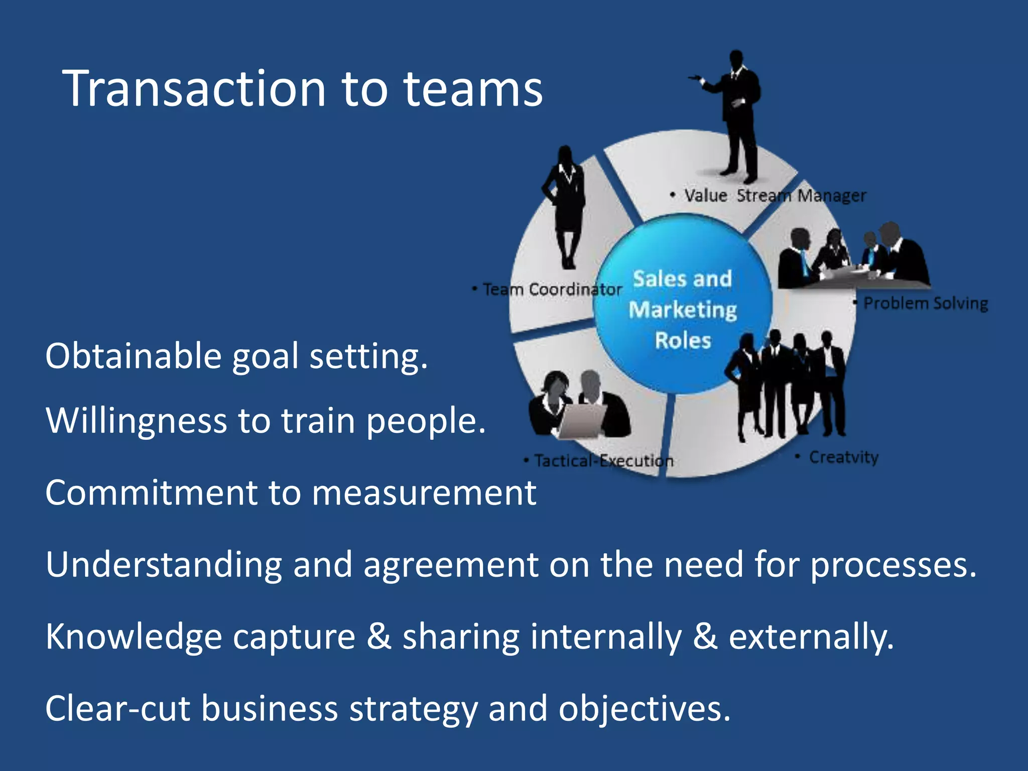 Transaction to teams



Obtainable goal setting.
Willingness to train people.
Commitment to measurement
Understanding and agreement on the need for processes.
Knowledge capture & sharing internally & externally.
Clear-cut business strategy and objectives.
 