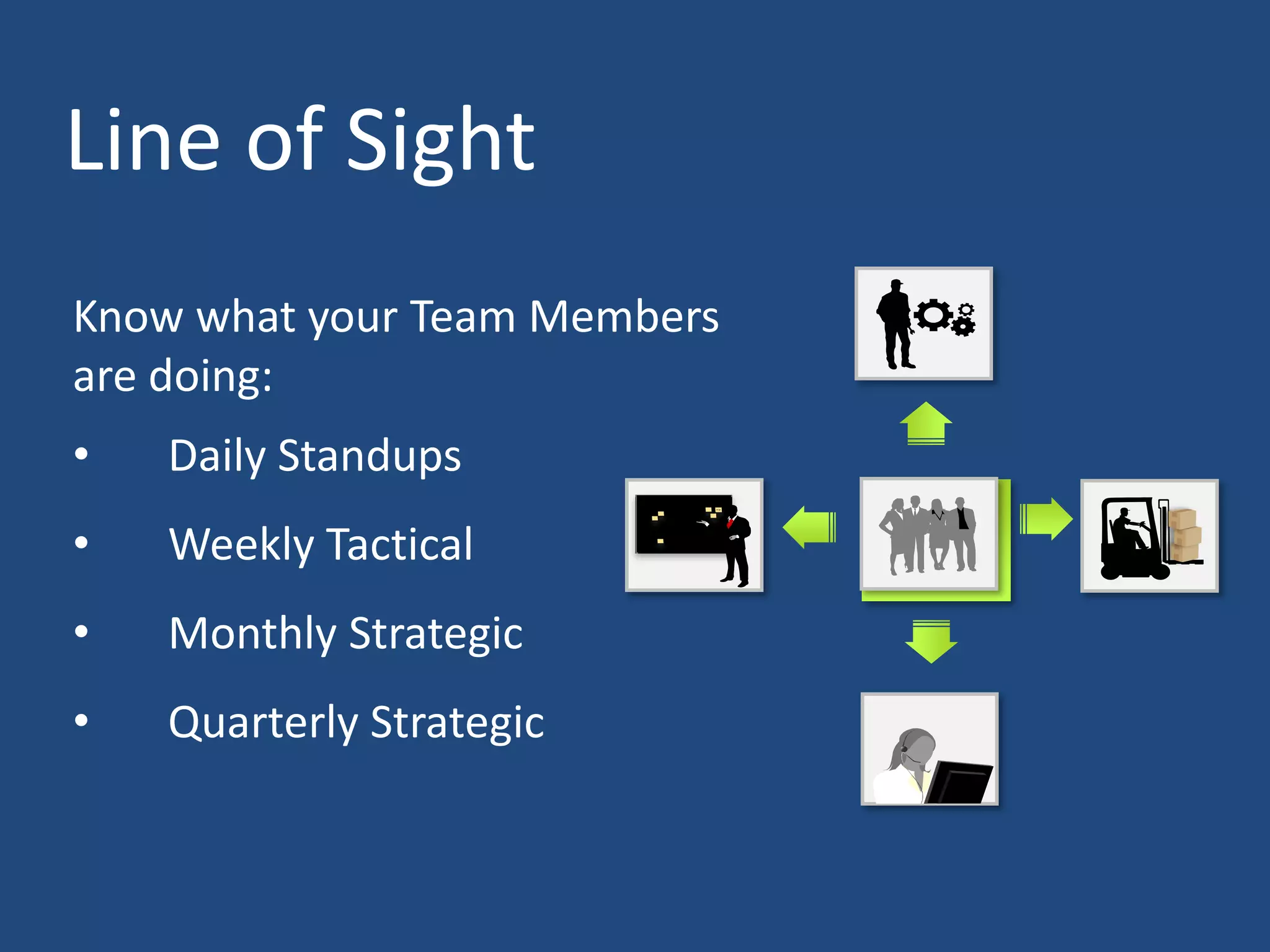 Line of Sight
Know what your Team Members
are doing:
•   Daily Standups
•   Weekly Tactical
•   Monthly Strategic
•   Quarterly Strategic
 