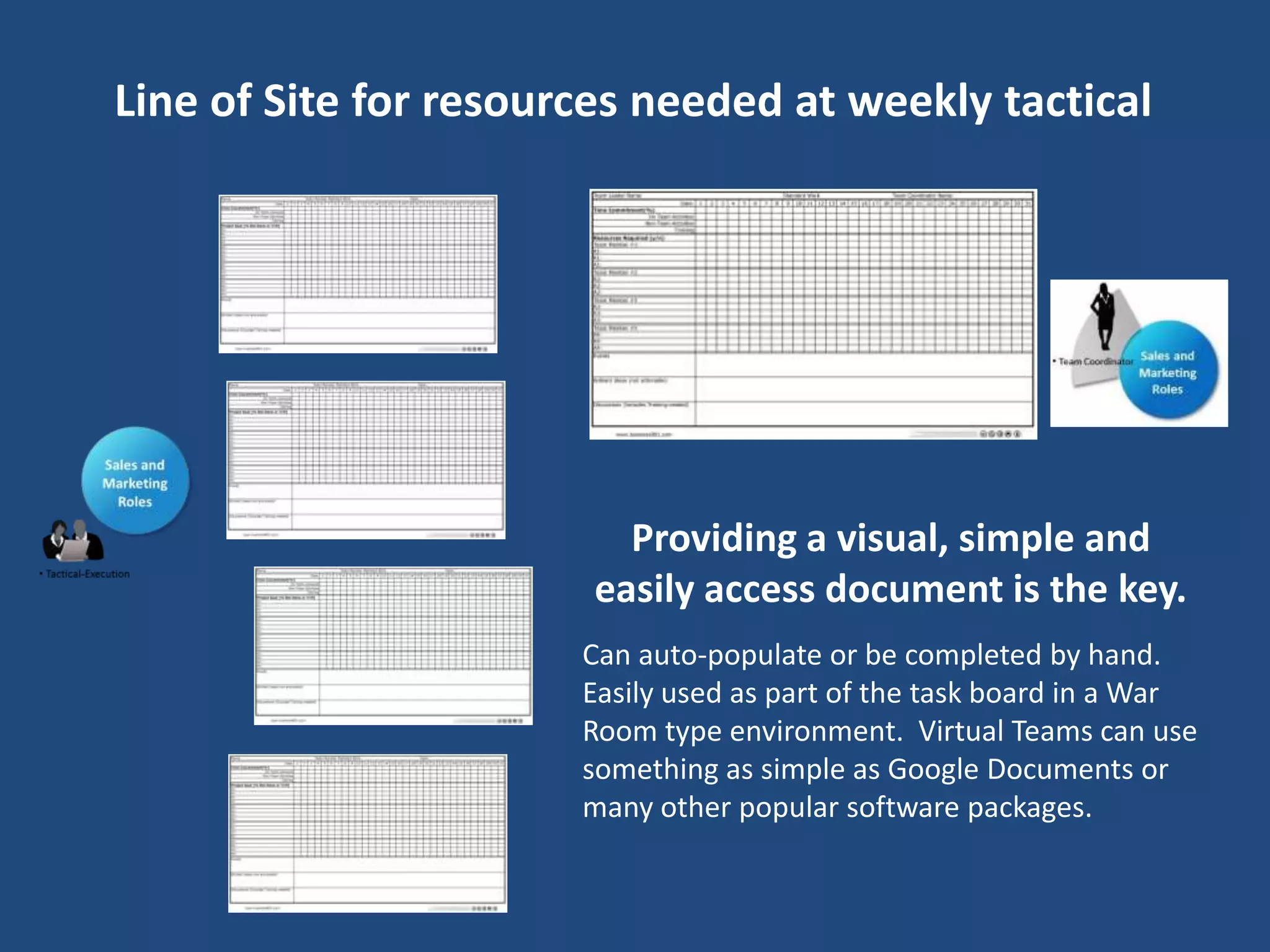 Line of Site for resources needed at weekly tactical




                          Providing a visual, simple and
                        easily access document is the key.
                       Can auto-populate or be completed by hand.
                       Easily used as part of the task board in a War
                       Room type environment. Virtual Teams can use
                       something as simple as Google Documents or
                       many other popular software packages.
 