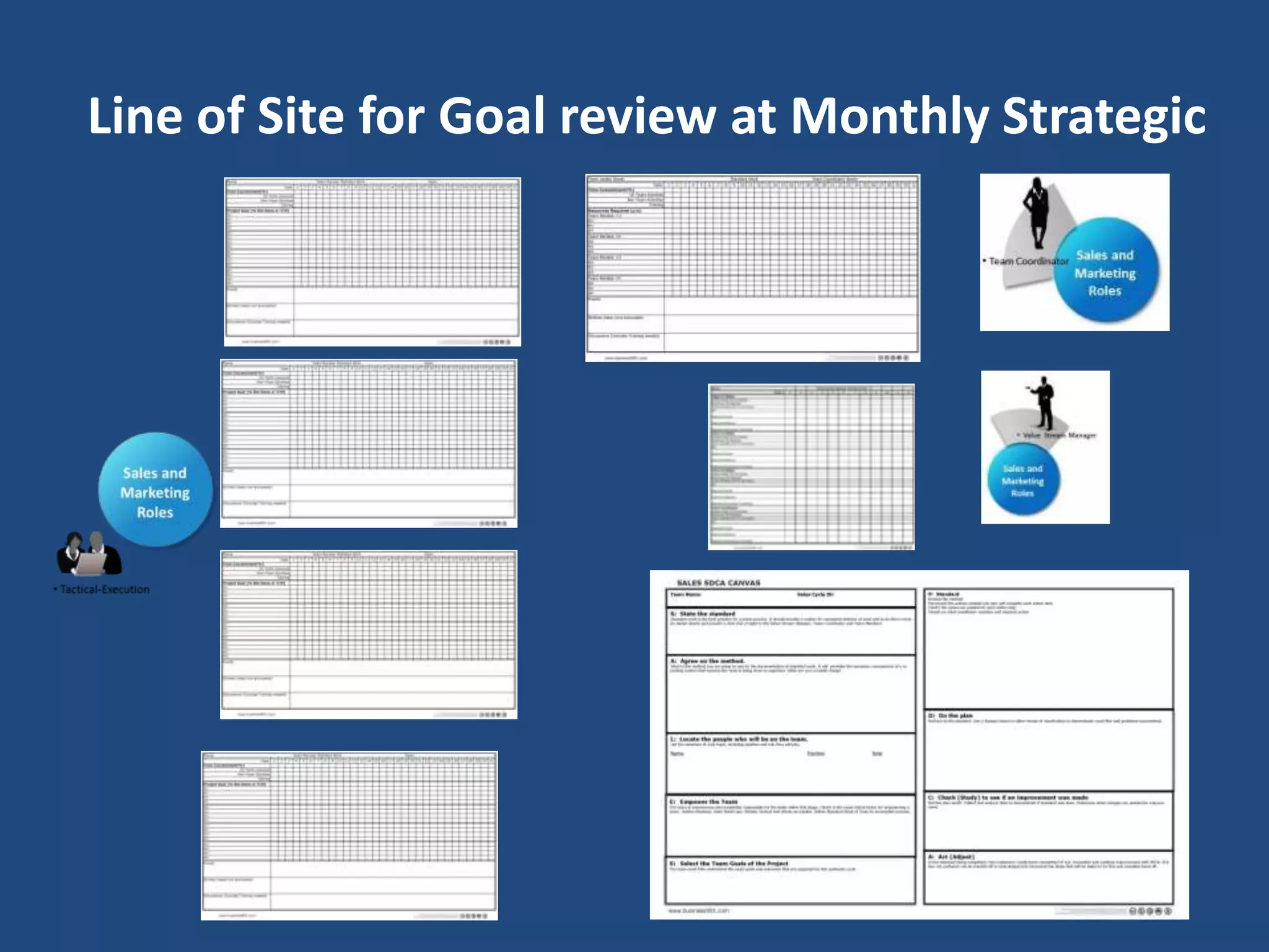 Line of Site for Goal review at Monthly Strategic
 