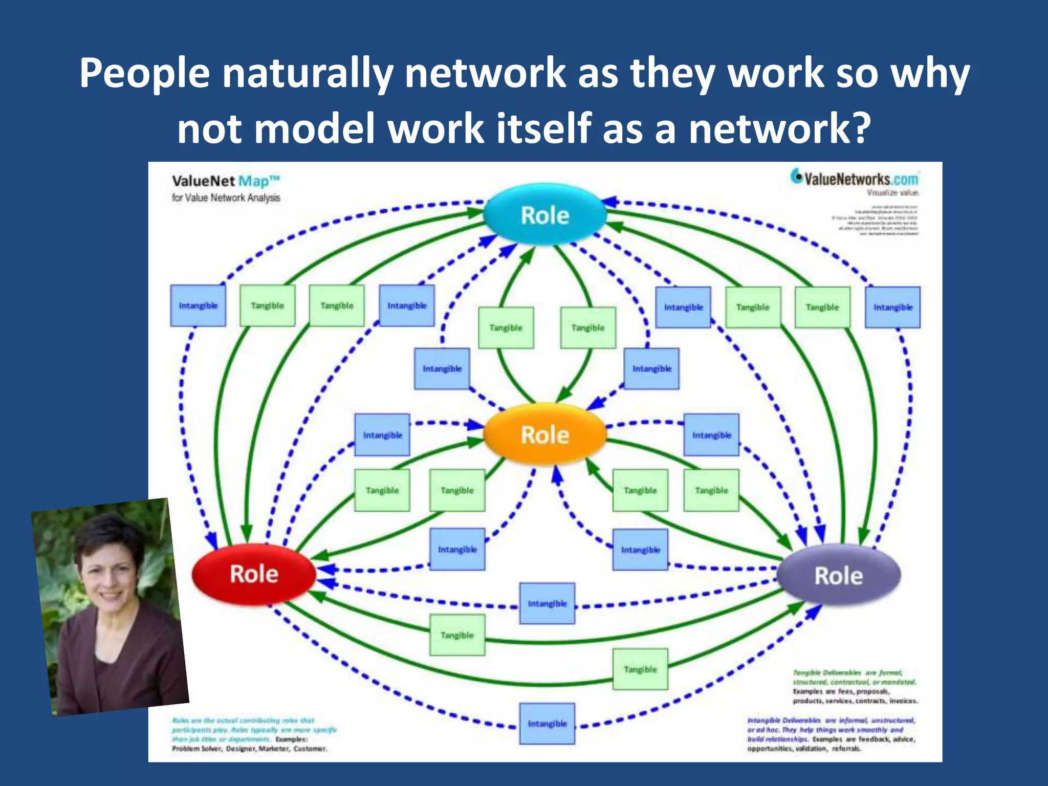 People naturally network as they work so why
    not model work itself as a network?
 