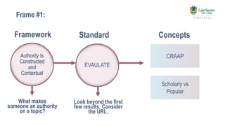 ACRL Frameworks for Learning | PPTX