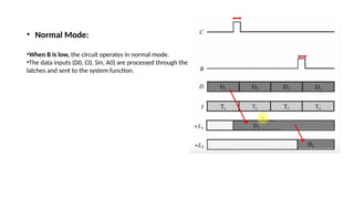 • Normal Mode:
•When B is low, the circuit operates in normal mode.
•The data inputs (D0, C0, Sin, A0) are processed through the
latches and sent to the system function.
 