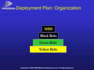 Deployment Plan: Organization



                                MBB
                          Black Belts
                         Green Belts
                         Yellow Belts



  Copyright © 2005-2008 EMS Consulting Group Inc. All Rights Reserved
 