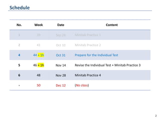 Lean Six Sigma & Minitab Statistical Analysis Tools for Industrial ...