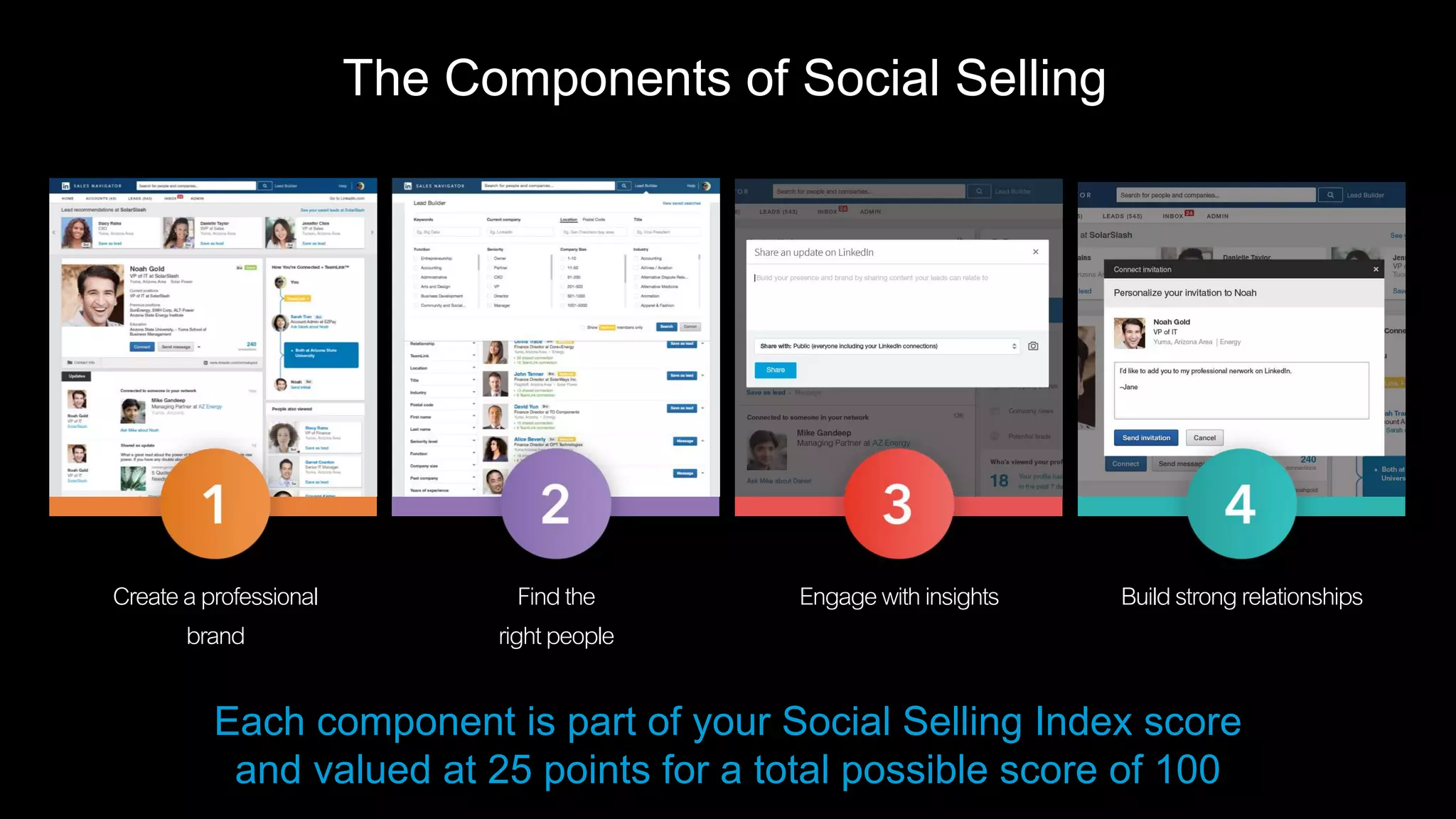 The Components of Social Selling
Createaprofessional
brand
Findthe
rightpeople
Engagewithinsights Buildstrongrelationships
Each component is part of your Social Selling Index score
and valued at 25 points for a total possible score of 100
 