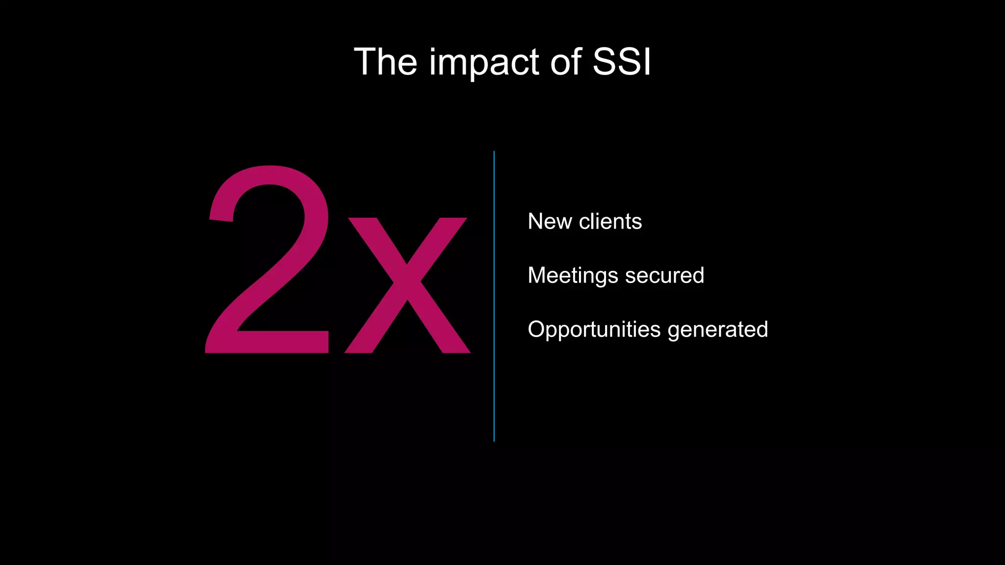 The impact of SSI
New clients
Meetings secured
Opportunities generated
 