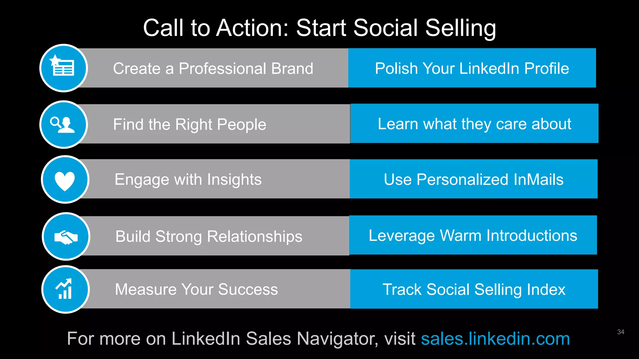 34
Call to Action: Start Social Selling
Build Strong Relationships
Create a Professional Brand
Find the Right People
Engage with Insights
For more on LinkedIn Sales Navigator, visit sales.linkedin.com
Polish Your LinkedIn Profile
Learn what they care about
Leverage Warm Introductions
Use Personalized InMails
Measure Your Success Track Social Selling Index
 