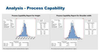 Pmap Example Greenbelt LSSI Lean Six Sigma - Lead Time Reduction - Green Belt Project Example.pdf