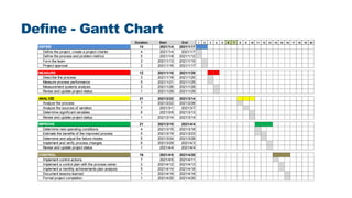 Pmap Example Greenbelt LSSI Lean Six Sigma - Lead Time Reduction - Green Belt Project Example.pdf