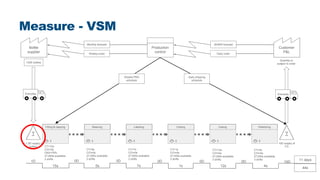 LSSI Lean Six Sigma - Lead Time Reduction - Green Belt Project Example.pdf