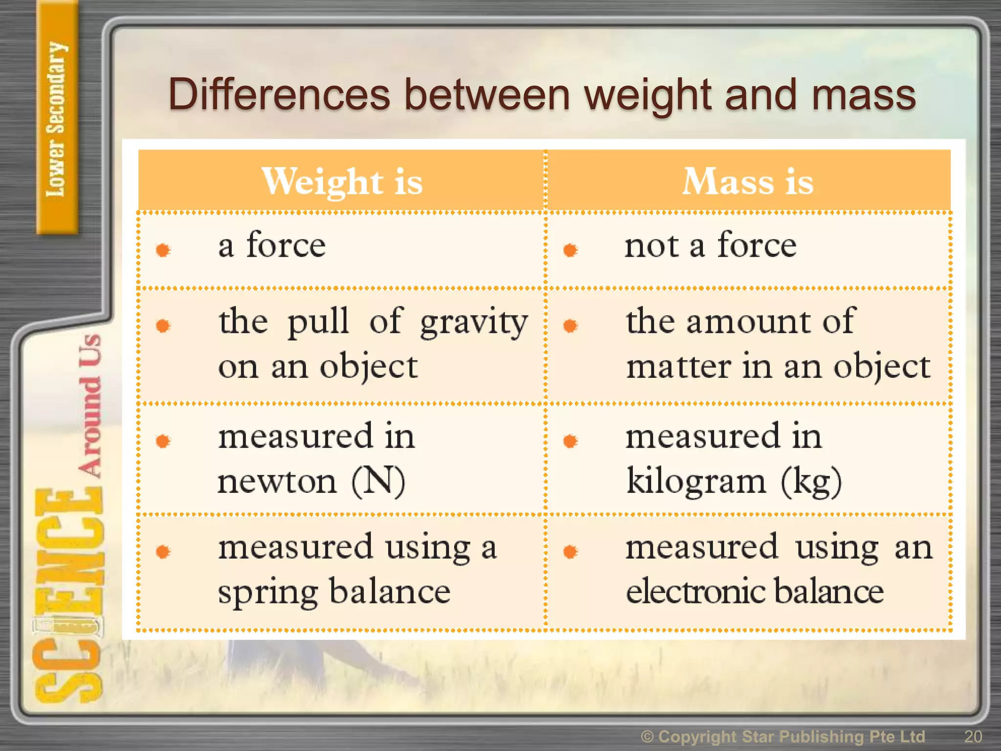 Differences between weight and mass
© Copyright Star Publishing Pte Ltd 20
 