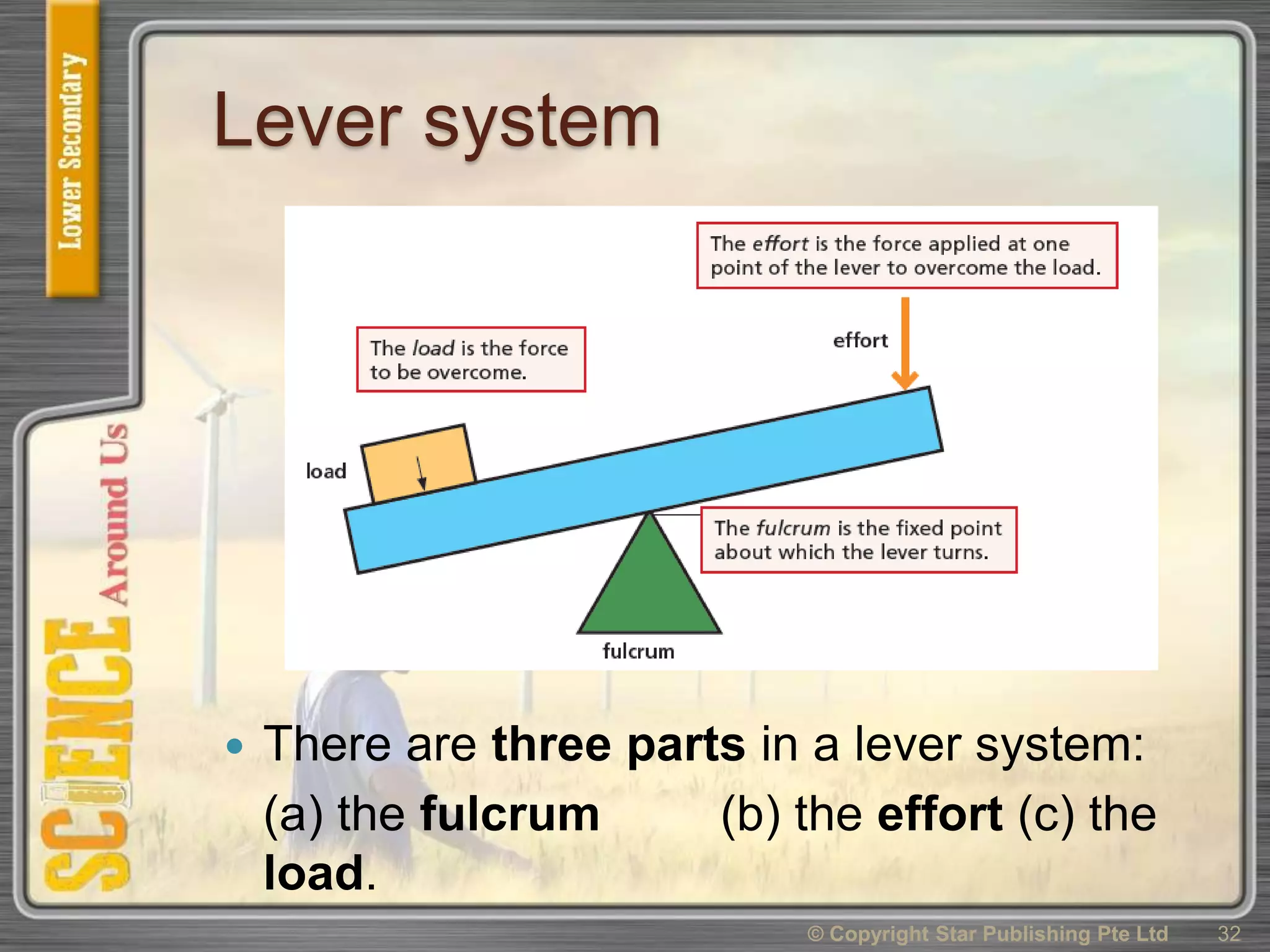 Lever system
 There are three parts in a lever system:
(a) the fulcrum (b) the effort (c) the
load.
© Copyright Star Publishing Pte Ltd 32
 