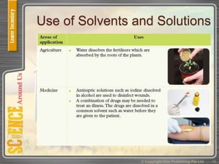 Use of Solvents and Solutions
© Copyright Star Publishing Pte Ltd 19
 