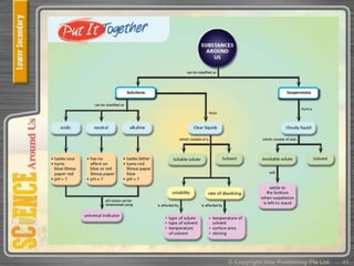 © Copyright Star Publishing Pte Ltd 45
 