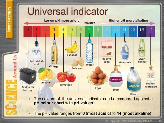 lss module 2 chpt 6 water solution suspension acid alkali colour chart