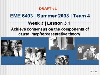 EME 6403 | Summer 2008 | Team 4 Week 3 | Lesson 3.1   Achieve consensus on the components of causal map/representative theory   06.21.08 DRAFT v1 
