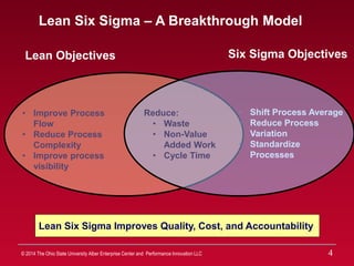 44
• Shift Process Average
• Reduce Process
Variation
• Standardize
Processes
Six Sigma ObjectivesLean Objectives
• Improv...