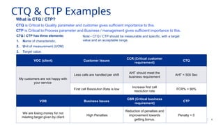 Ctq Chart Examples LSS PROJECT TEMPLATsssssssssssssssssssssssssssssE.ppt